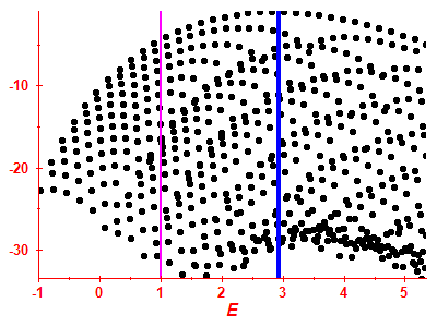 Strength function log